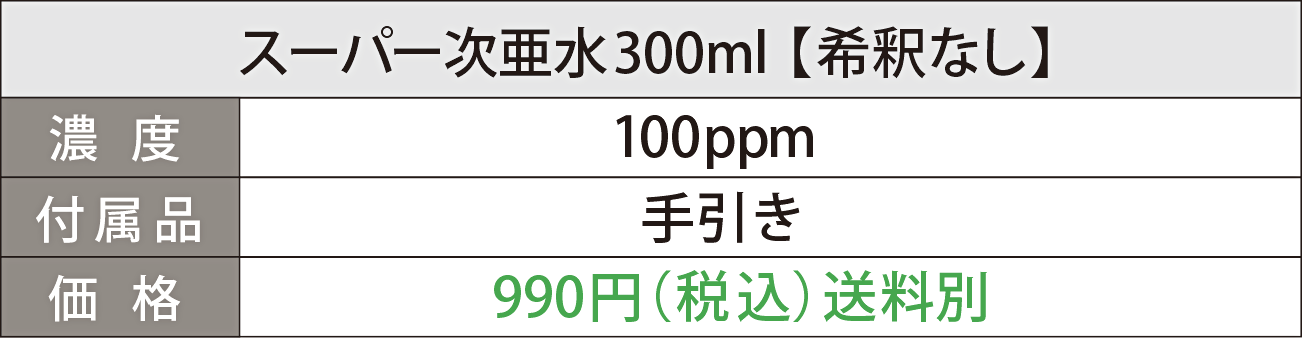 スーパー次亜水ボトル